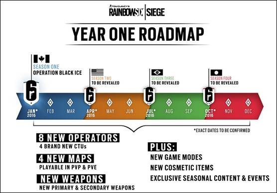 RS Siege YO roadmap
