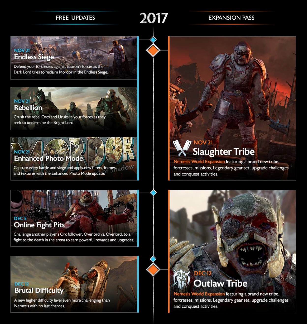 Middle-earth: Shadow of War – Uma Atualização Para Todas Governar,  Disponível Hoje – PlayStation.Blog BR